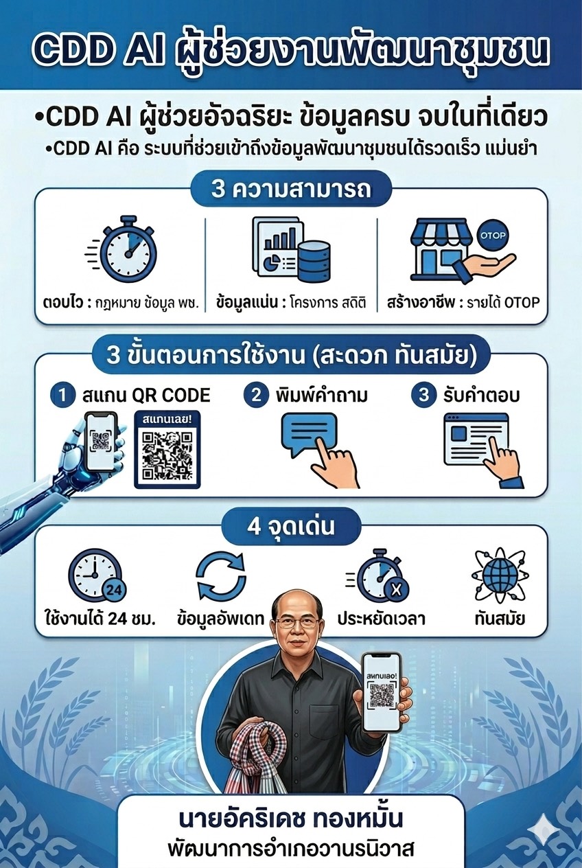 พช.วานรนิวาส ชวนใช้ CDD AI : แพลตฟอร์มผู้ช่วยพัฒนากรอัจฉริยะ